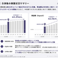Gunosyがインドの決済アプリに投資する理由とは？