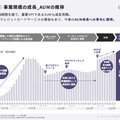 Gunosyがインドの決済アプリに投資する理由とは？