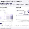 Gunosyがインドの決済アプリに投資する理由とは？