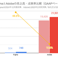 Q. デザインツール「Figma」が新規上場へ！それでもAdobeの脅威にならない理由とは？