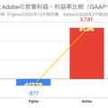 Q. デザインツール「Figma」が新規上場へ！それでもAdobeの脅威にならない理由とは？