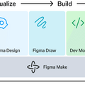 Q. デザインツール「Figma」が新規上場へ！それでもAdobeの脅威にならない理由とは？
