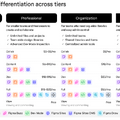 Q. デザインツール「Figma」が新規上場へ！それでもAdobeの脅威にならない理由とは？