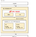 Q.「おかしのまちおか」の「みのや」の収益性が高い独自の理由とは？