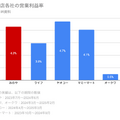 Q.「おかしのまちおか」の「みのや」の収益性が高い独自の理由とは？