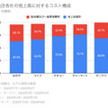 Q.「おかしのまちおか」の「みのや」の収益性が高い独自の理由とは？