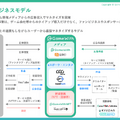 減収減益のGameWith、反転攻勢は可能なのか？復活の鍵を最新決算から探る