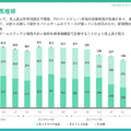 減収減益のGameWith、反転攻勢は可能なのか？復活の鍵を最新決算から探る