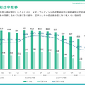 減収減益のGameWith、反転攻勢は可能なのか？復活の鍵を最新決算から探る