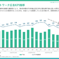 減収減益のGameWith、反転攻勢は可能なのか？復活の鍵を最新決算から探る