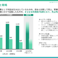 減収減益のGameWith、反転攻勢は可能なのか？復活の鍵を最新決算から探る