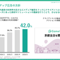 減収減益のGameWith、反転攻勢は可能なのか？復活の鍵を最新決算から探る