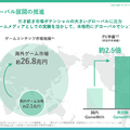 減収減益のGameWith、反転攻勢は可能なのか？復活の鍵を最新決算から探る