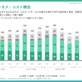 減収減益のGameWith、反転攻勢は可能なのか？復活の鍵を最新決算から探る