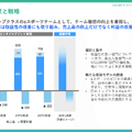 減収減益のGameWith、反転攻勢は可能なのか？復活の鍵を最新決算から探る