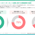 減収減益のGameWith、反転攻勢は可能なのか？復活の鍵を最新決算から探る