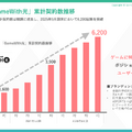 減収減益のGameWith、反転攻勢は可能なのか？復活の鍵を最新決算から探る