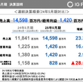 『ハイキュー!!』で稼ぐIGポート、商品販売事業が前年比30倍で急成長した理由