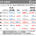 『ハイキュー!!』で稼ぐIGポート、商品販売事業が前年比30倍で急成長した理由