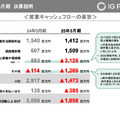 『ハイキュー!!』で稼ぐIGポート、商品販売事業が前年比30倍で急成長した理由