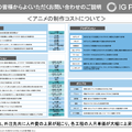 『ハイキュー!!』で稼ぐIGポート、商品販売事業が前年比30倍で急成長した理由