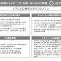 『ハイキュー!!』で稼ぐIGポート、商品販売事業が前年比30倍で急成長した理由