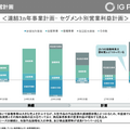 『ハイキュー!!』で稼ぐIGポート、商品販売事業が前年比30倍で急成長した理由