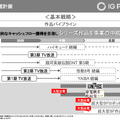 『ハイキュー!!』で稼ぐIGポート、商品販売事業が前年比30倍で急成長した理由