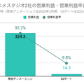 Q. 新人は年収100万円台！アニメーターの平均収入が上がらない理由とは？