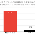 Q. 新人は年収100万円台！アニメーターの平均収入が上がらない理由とは？