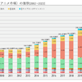 Q. 新人は年収100万円台！アニメーターの平均収入が上がらない理由とは？