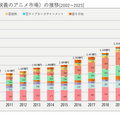 Q. 新人は年収100万円台！アニメーターの平均収入が上がらない理由とは？