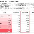 Q. 新人は年収100万円台！アニメーターの平均収入が上がらない理由とは？