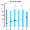 Q. 新人は年収100万円台！アニメーターの平均収入が上がらない理由とは？