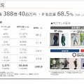 株式会社ワークマン 2026年3月期 第1四半期 決算説明会資料より