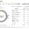 株式会社ワークマン 2026年3月期 第1四半期 決算説明会資料より