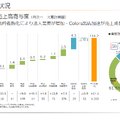 株式会社ワークマン 2026年3月期 第1四半期 決算説明会資料より