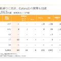株式会社ワークマン 2026年3月期 第1四半期 決算説明会資料より