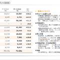 株式会社ワークマン 2026年3月期 第1四半期 決算説明会資料より