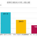 Q. 保育士の平均年収を上げる方法とは？上場企業の決算から読み解く