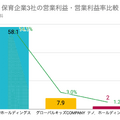 Q. 保育士の平均年収を上げる方法とは？上場企業の決算から読み解く