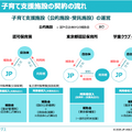Q. 保育士の平均年収を上げる方法とは？上場企業の決算から読み解く
