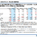 株式会社サンリオ　2026年3月期第1四半期決算説明資料