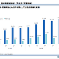 株式会社サンリオ　2026年3月期第1四半期決算説明資料