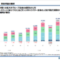 株式会社サンリオ　2026年3月期第1四半期決算説明資料