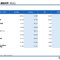 株式会社サンリオ　2026年3月期第1四半期決算説明資料