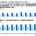 株式会社サンリオ　2026年3月期第1四半期決算説明資料