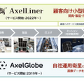 Q. 超小型衛星ビジネスのアクセルスペースが新規上場！売上の9割を支える顧客は？