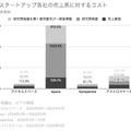 Q. 超小型衛星ビジネスのアクセルスペースが新規上場！売上の9割を支える顧客は？