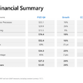 Microsoftのクラウドサービスが39%成長、その背景には
